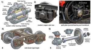 bearing oil oil 460 20l