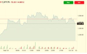Heating Oil Prices 02/10/2026