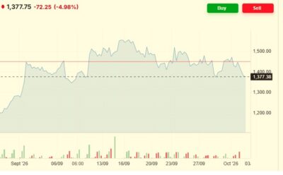 Heating Oil Prices 02/10/2026