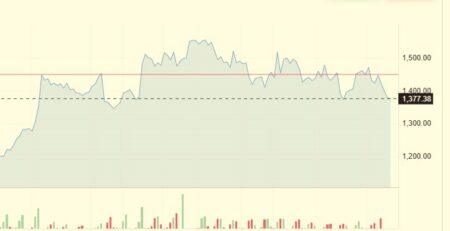 Heating Oil Prices 02/10/2026